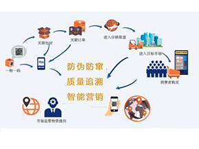 你知道二維碼防偽防竄貨系統(tǒng)可以實現(xiàn)那些功能嗎？