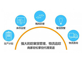 二維碼防竄貨系統(tǒng)可以給企業(yè)帶來哪些作用？